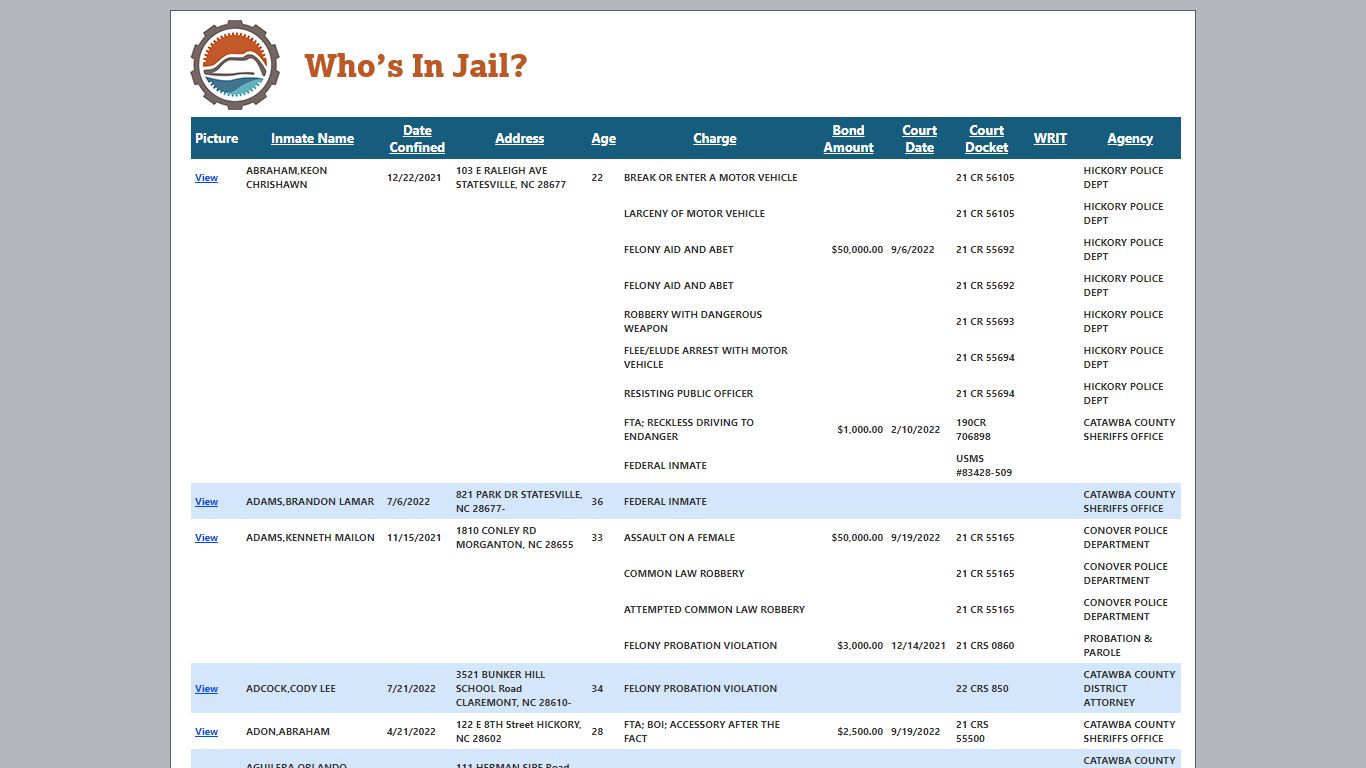 Who's In Jail - Catawba County, NC